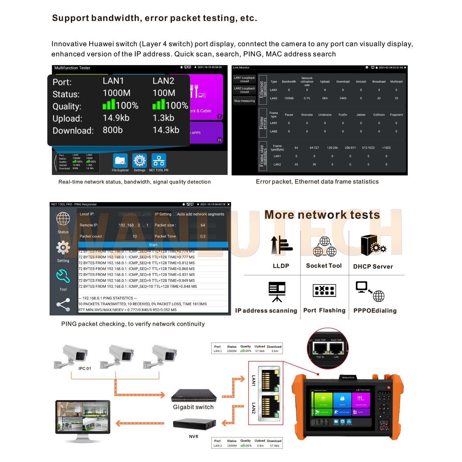 WANLUTECH CCTV Tester Essential Tool for Surveillance Camera Cable Network Testing K15-ADH