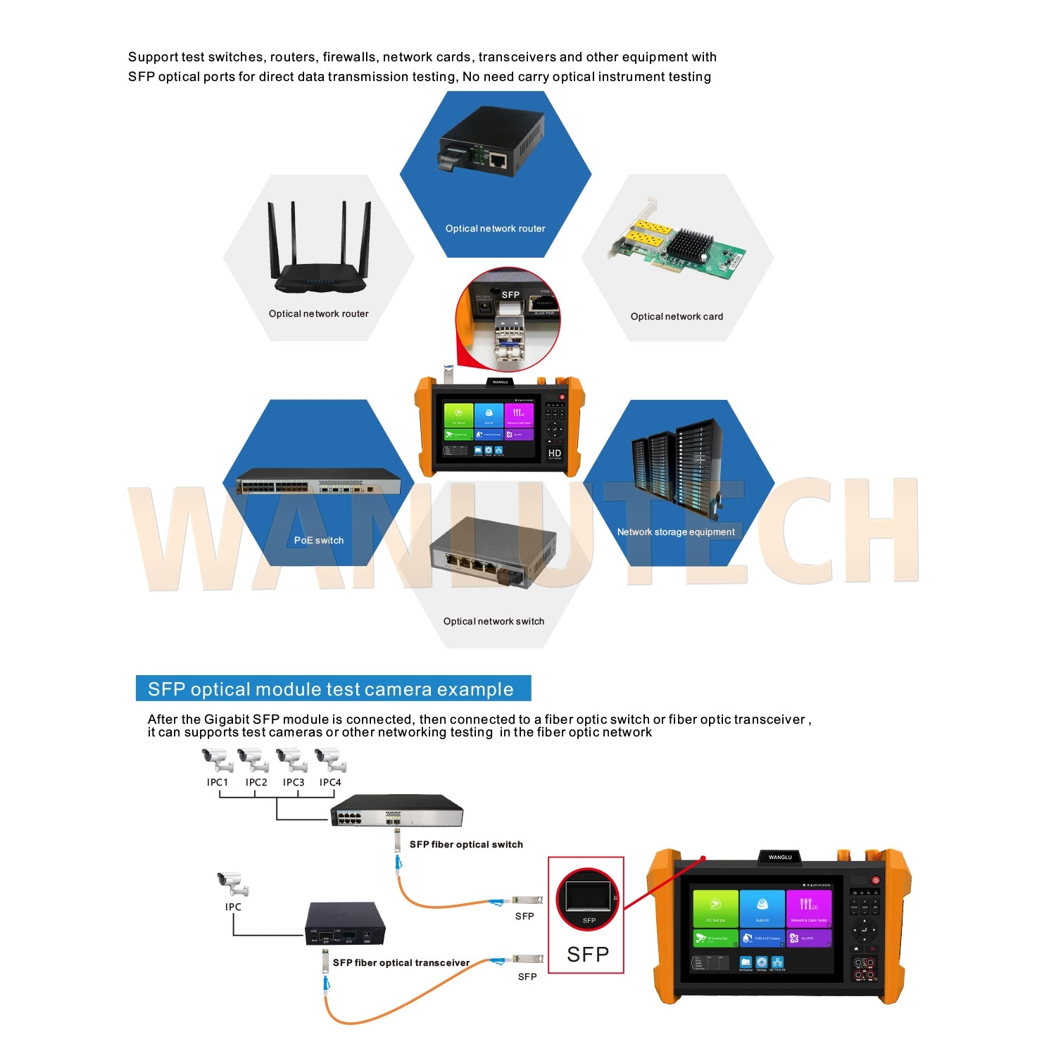 WANLUTECH CCTV Tester Essential Tool for Surveillance Camera Cable Network Testing K15-ADH