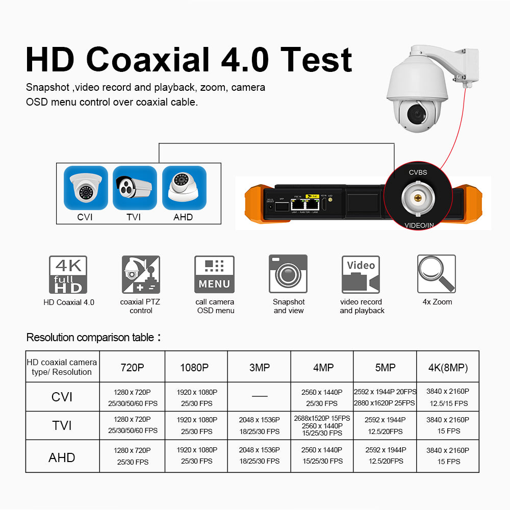 WANLUTECH CCTV Tester Essential Tool for Surveillance Camera Cable Network Testing K15-CADH