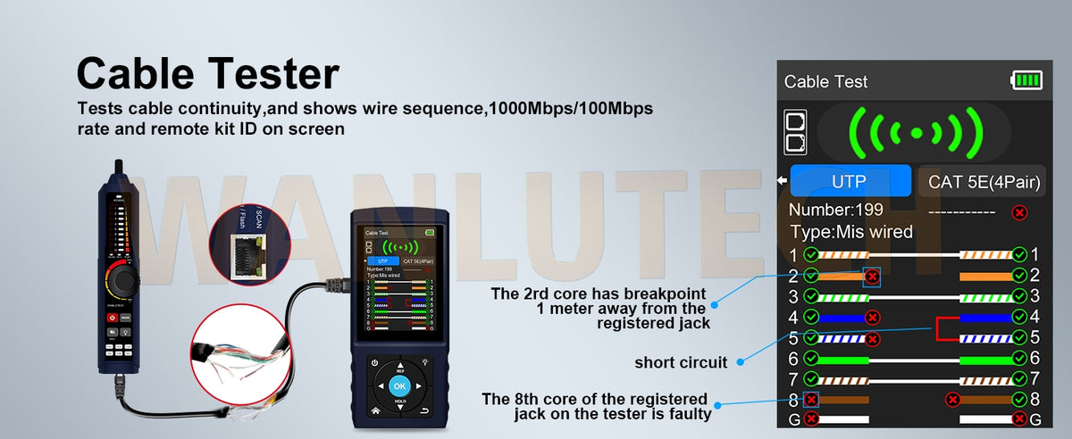 Rechargeable Network Cable Tester, WANLUTECH Tone Generator with Probe Support  Optical Power Meter Visual Fault Locator Network Test PoE Test Cable Continuity Testing (LT-500S).