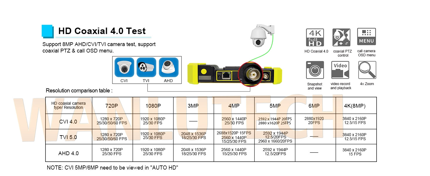 WANLUTECH CCTV Tester Essential Tool for Surveillance Camera Cable Network Testing E67