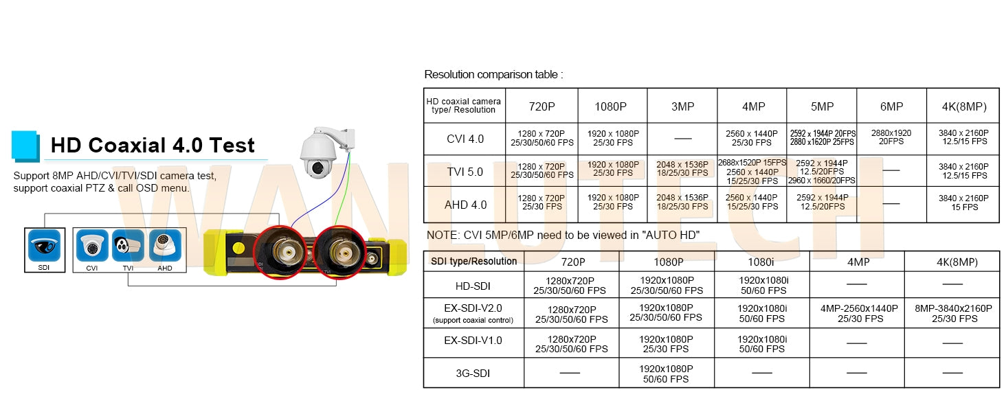WANLUTECH CCTV Tester Essential Tool for Surveillance Camera Cable Network Testing E68