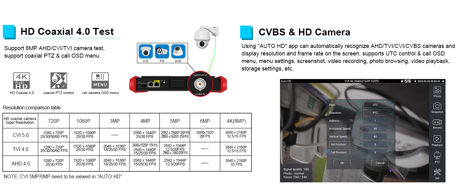WANLUTECH CCTV Tester Essential Tool for Surveillance Camera Cable Network Testing