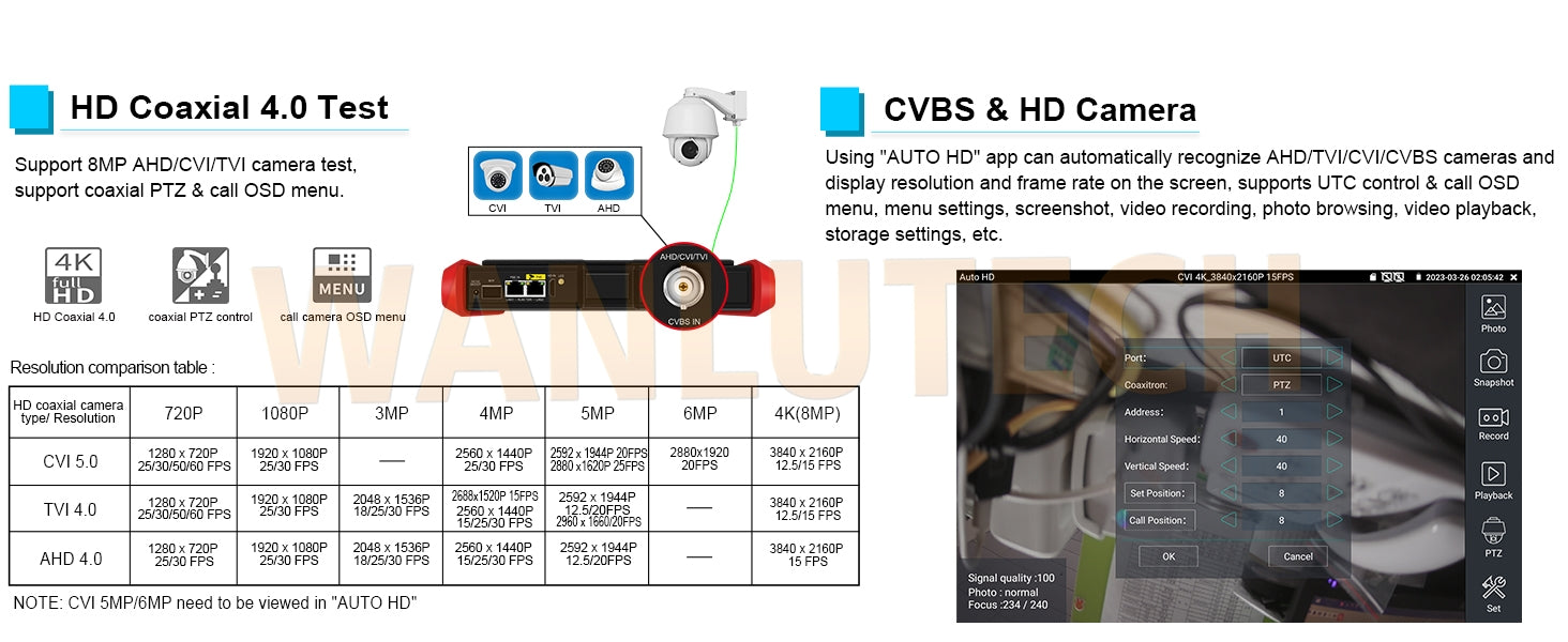 WANLUTECH CCTV Tester Essential Tool for Surveillance Camera Cable Network Testing E89