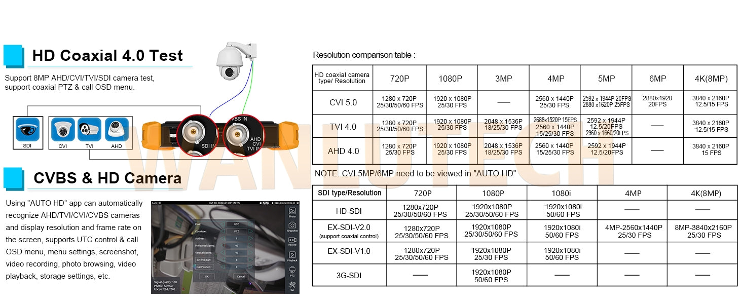 WANLUTECH CCTV Tester Essential Tool for Surveillance Camera Cable Network Testing H20-CADHSEF 