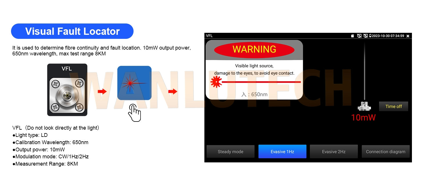 WANLUTECH CCTV Tester Essential Tool for Surveillance Camera Cable Network Testing H20-CADHSEF 