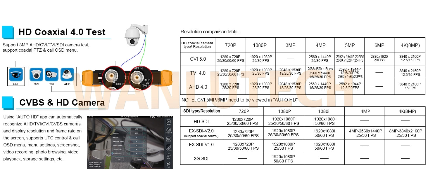 WANLUTECH CCTV Tester Essential Tool for Surveillance Camera Cable Network Testing H20-MOVTADHSEF
