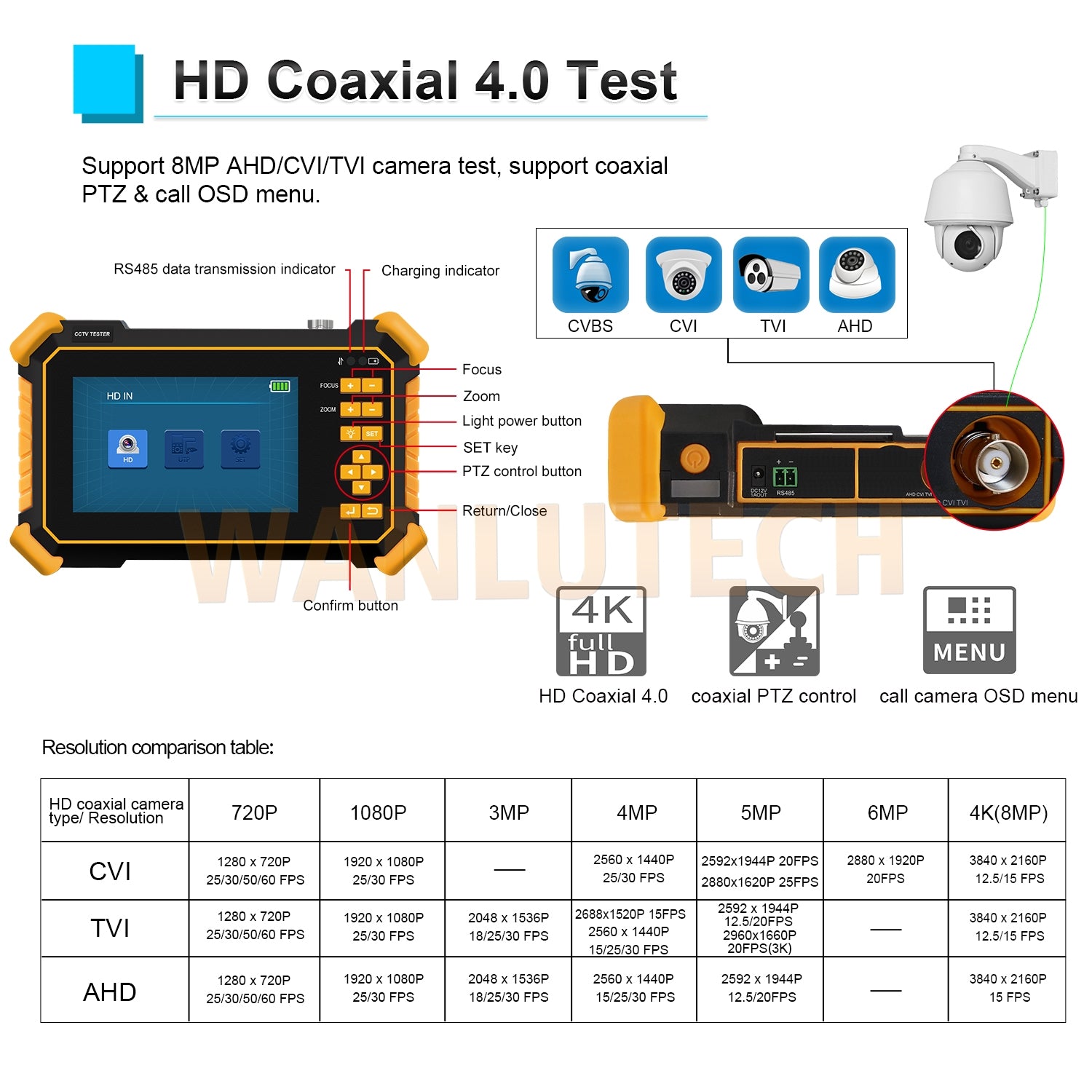 WANLUTECH CCTV Tester Essential Tool for Surveillance Camera Cable Network Testing HD-2900