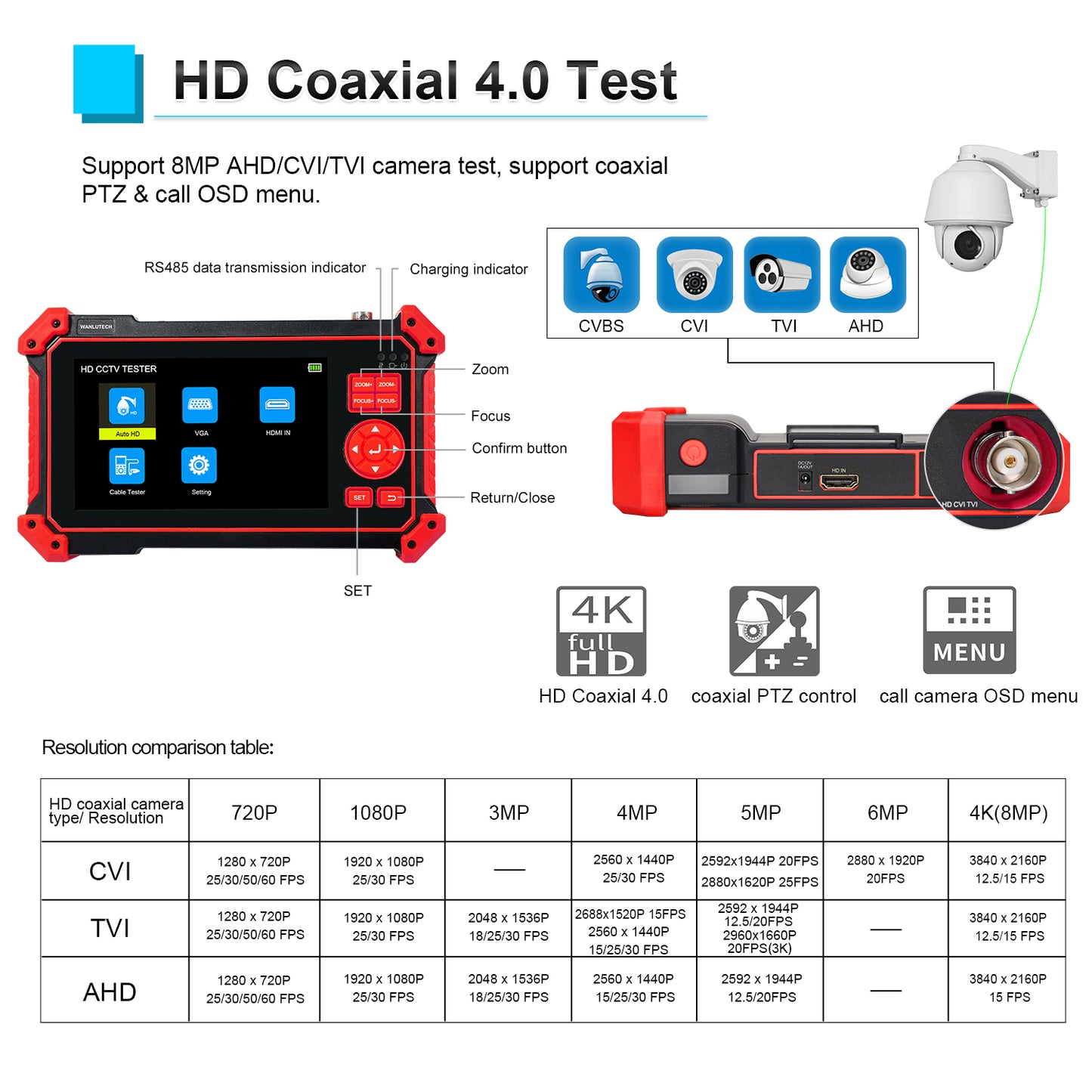 WANLUTECH CCTV Tester Essential Tool for Surveillance Camera Cable Network Testing HD-2950