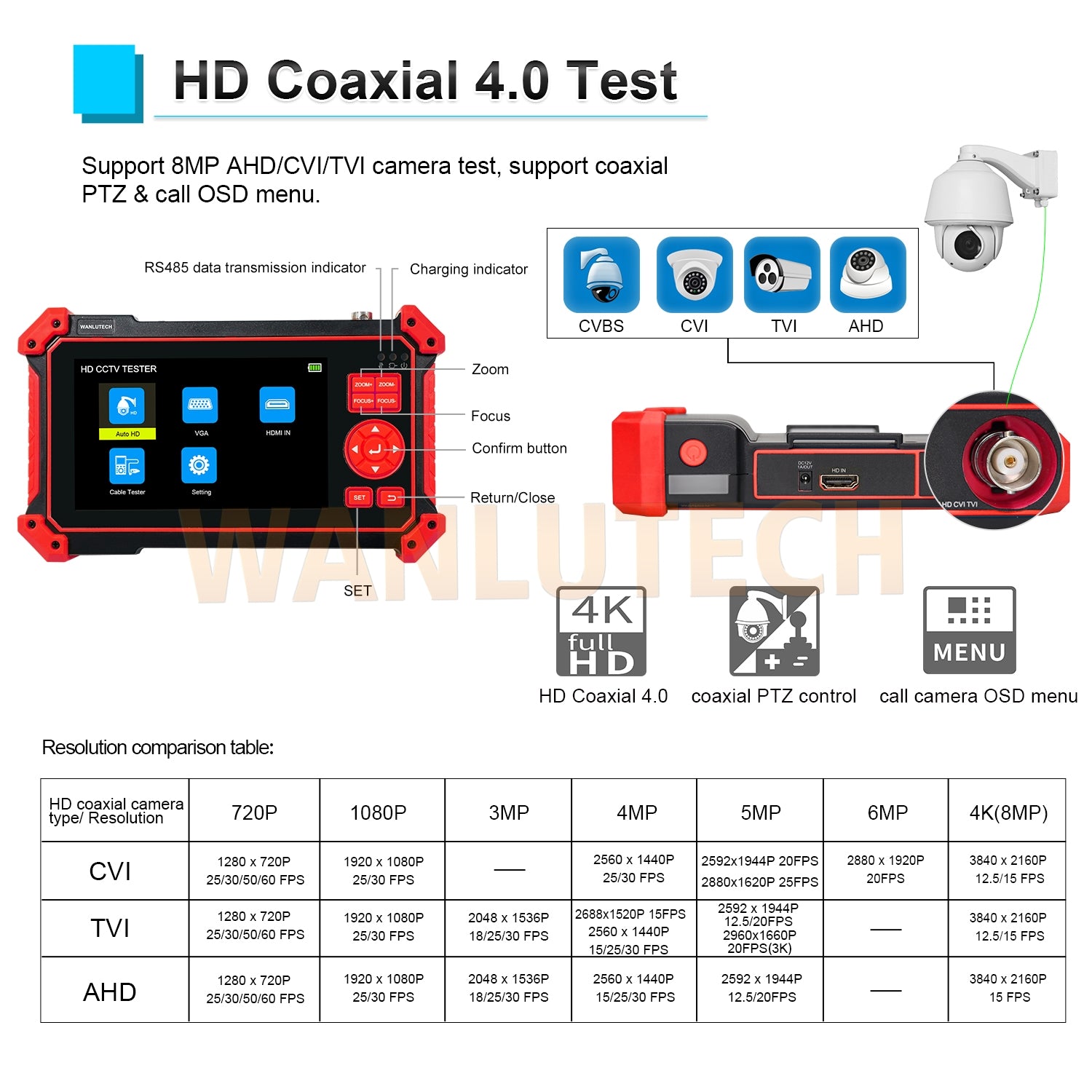 WANLUTECH CCTV Tester Essential Tool for Surveillance Camera Cable Network Testing HD-2950
