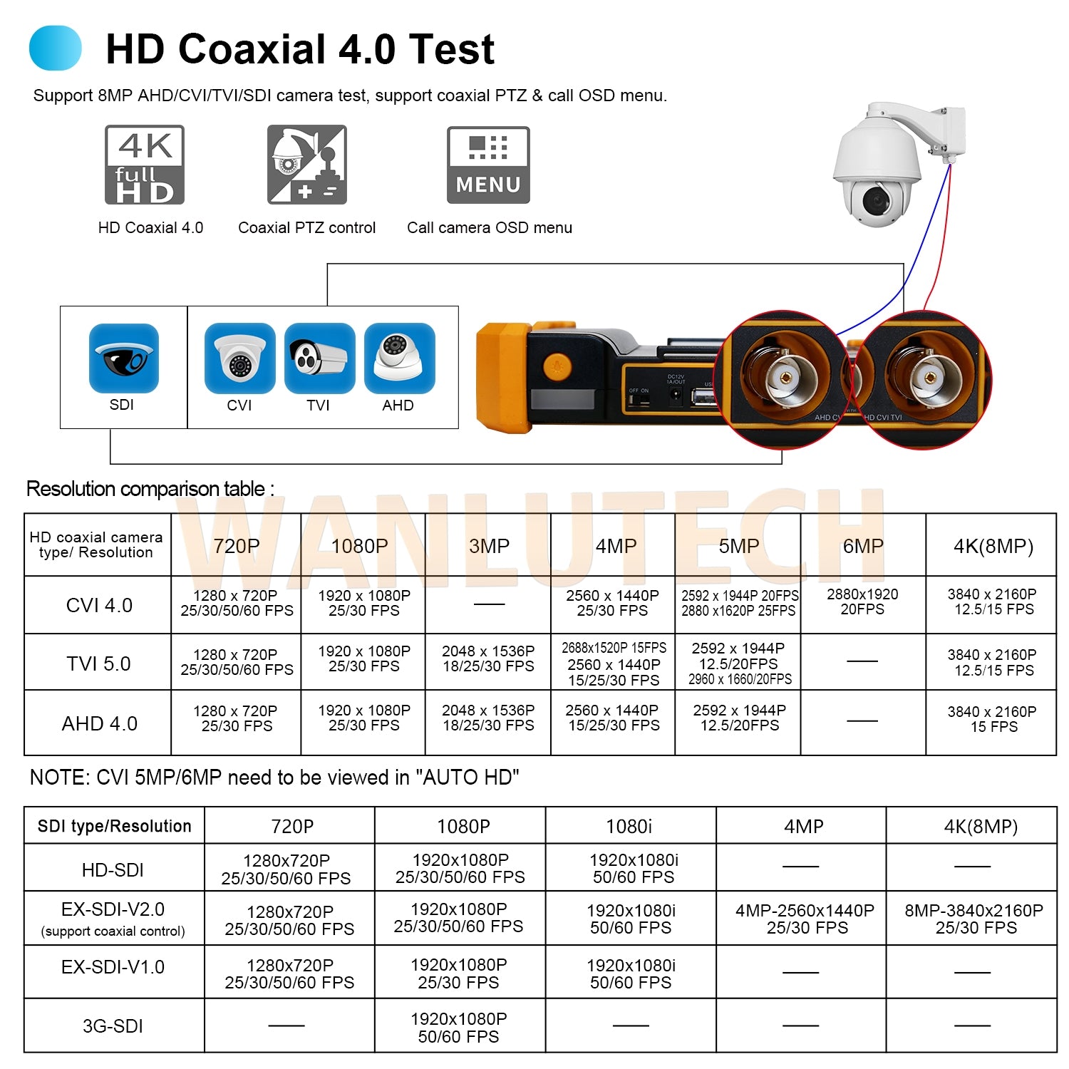 WANLUTECH CCTV Tester Essential Tool for Surveillance Camera Cable Network Testing HD-3200C