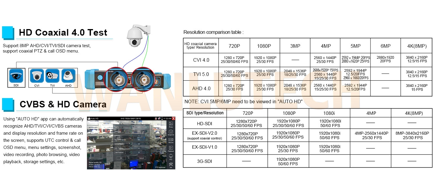 WANLUTECH CCTV Tester Essential Tool for Surveillance Camera Cable Network Testing IPC-5200C Plus 