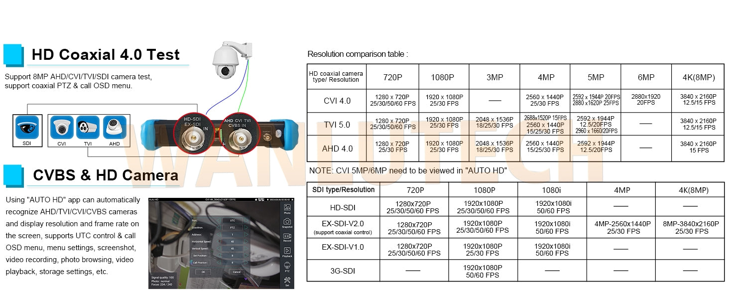 WANLUTECH CCTV Tester Essential Tool for Surveillance Camera Cable Network Testing IPC-9800ADHS Pro