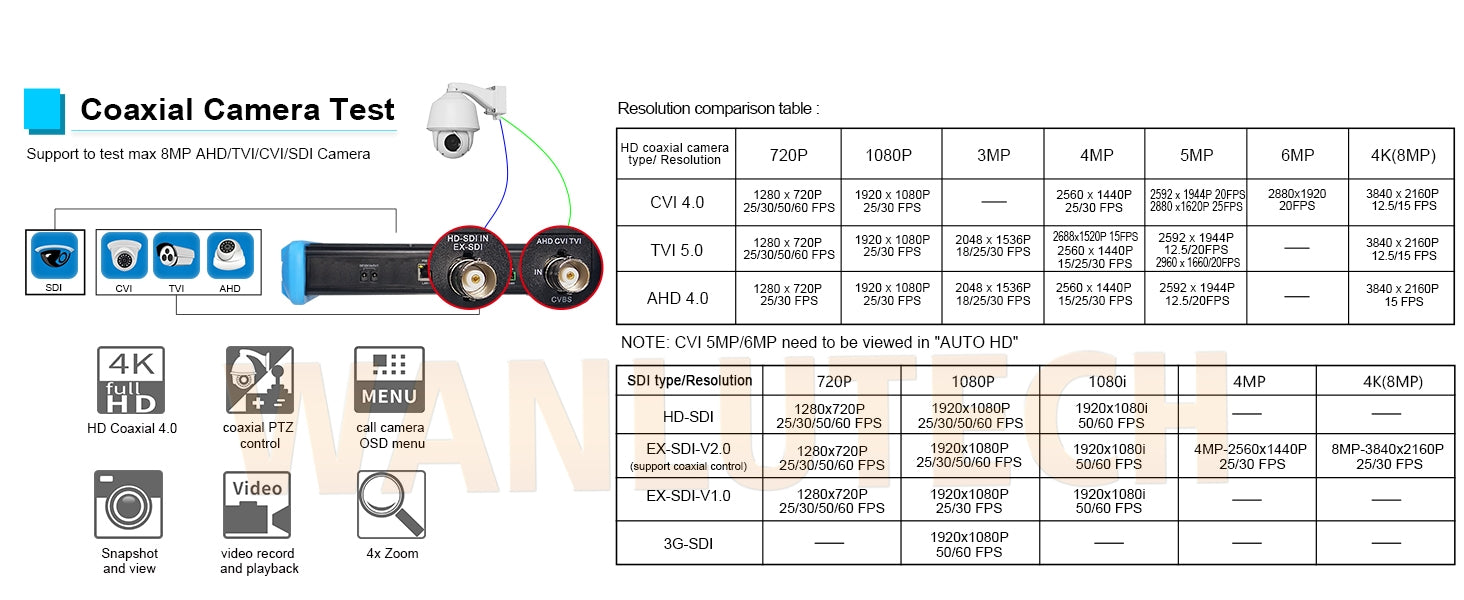 WANLUTECH CCTV Tester Essential Tool for Surveillance Camera Cable Network Testing IPC-9800CADHS Pro