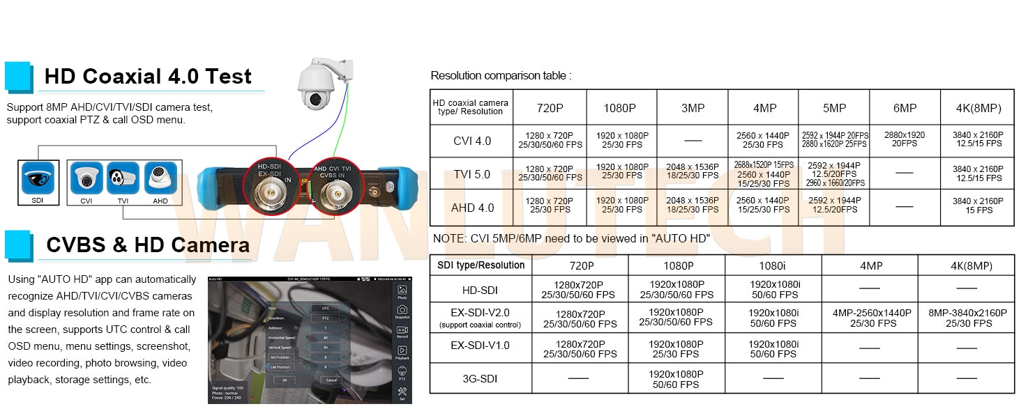 WANLUTECH CCTV Tester Essential Tool for Surveillance Camera Cable Network Testing IPC-9800CADHS Pro
