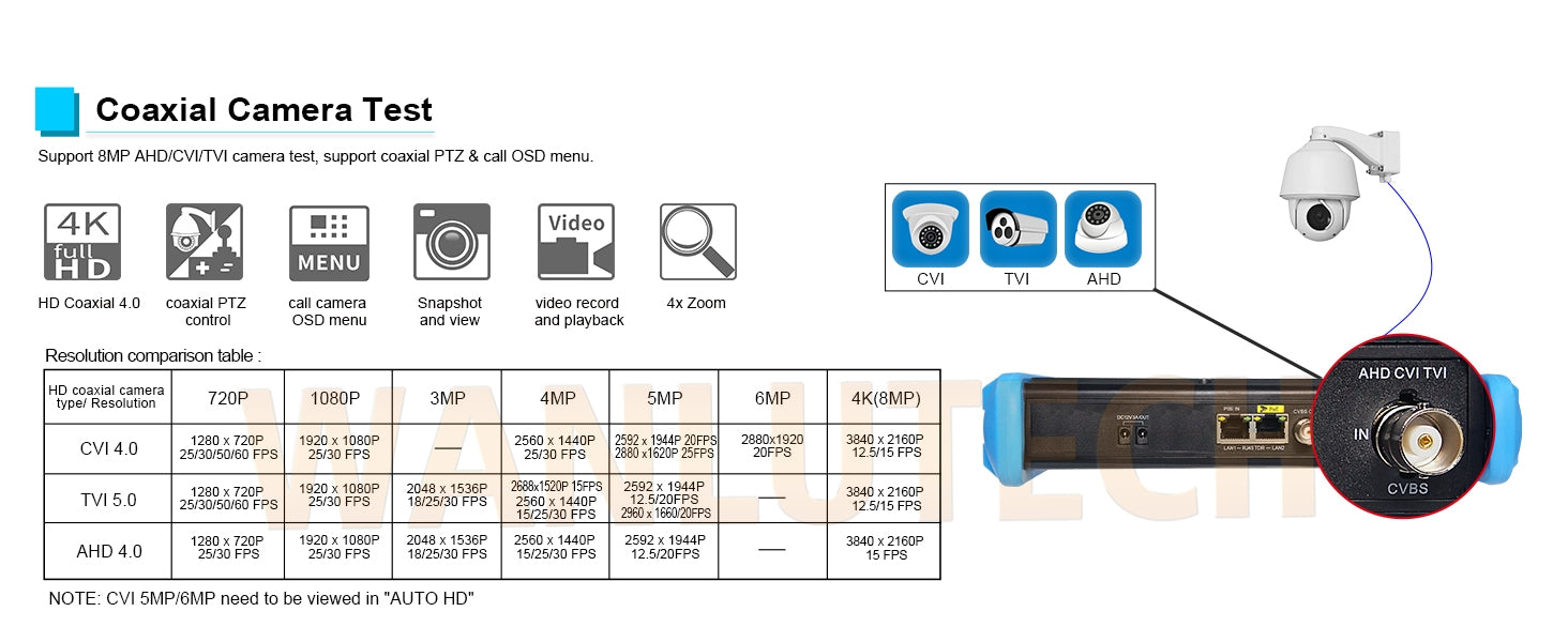 WANLUTECH CCTV Tester Essential Tool for Surveillance Camera Cable Network Testing IPC-9800CADH Pro
