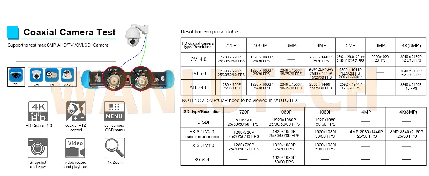 WANLUTECH CCTV Tester Essential Tool for Surveillance Camera Cable Network Testing IPC-9800CLMOVTADHS Pro
