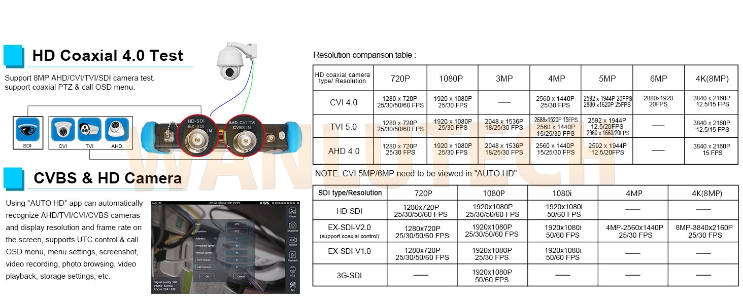 WANLUTECH CCTV Tester Essential Tool for Surveillance Camera Cable Network Testing IPC-9800CLMOVTADHS Pro