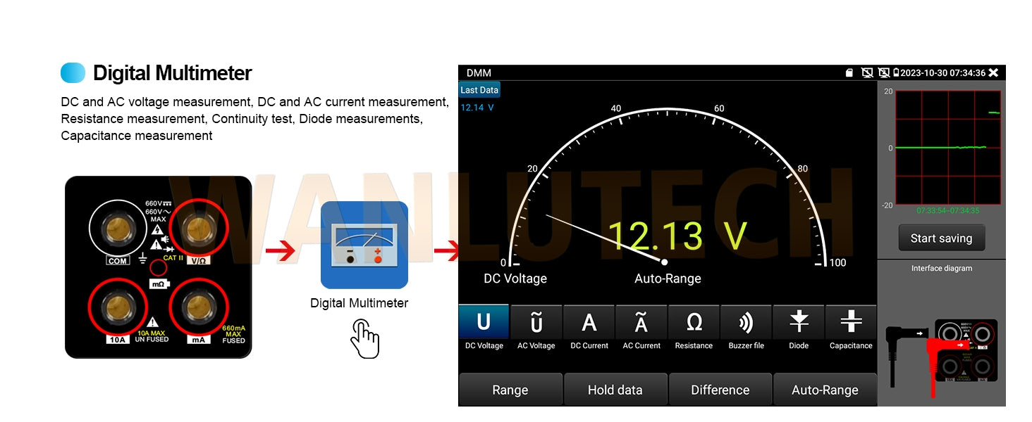 WANLUTECH CCTV Tester Essential Tool for Surveillance Camera Cable Network Testing IPC-9800CLMOVTADHS Pro
