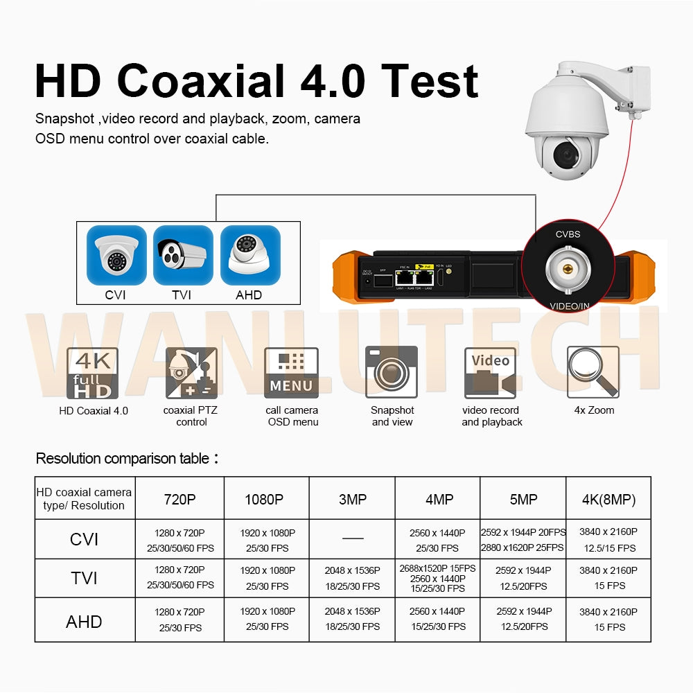 WANLUTECH CCTV Tester Essential Tool for Surveillance Camera Cable Network Testing K15-CADH