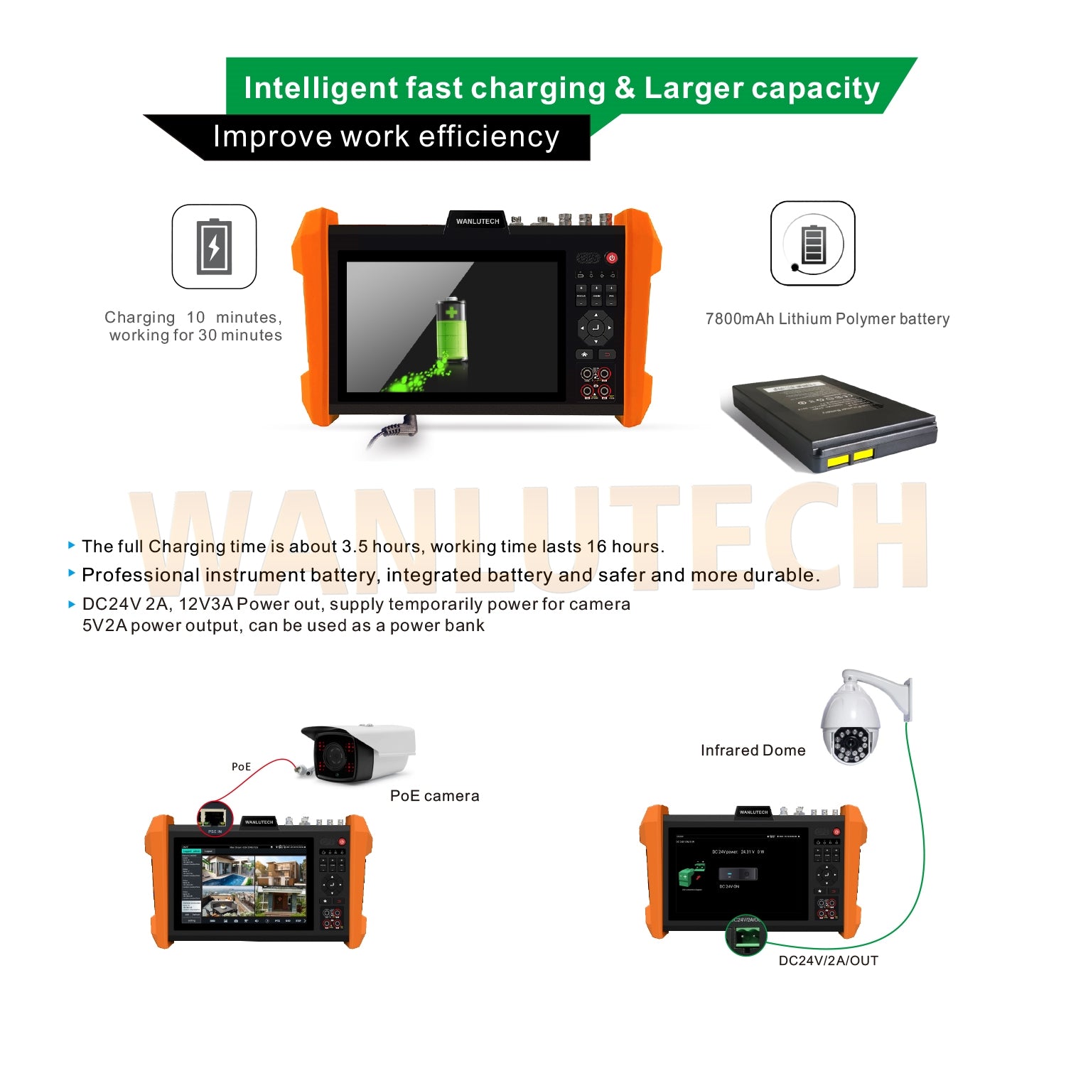 WANLUTECH CCTV Tester Essential Tool for Surveillance Camera Cable Network Testing K15-CLMOVTADHSEF