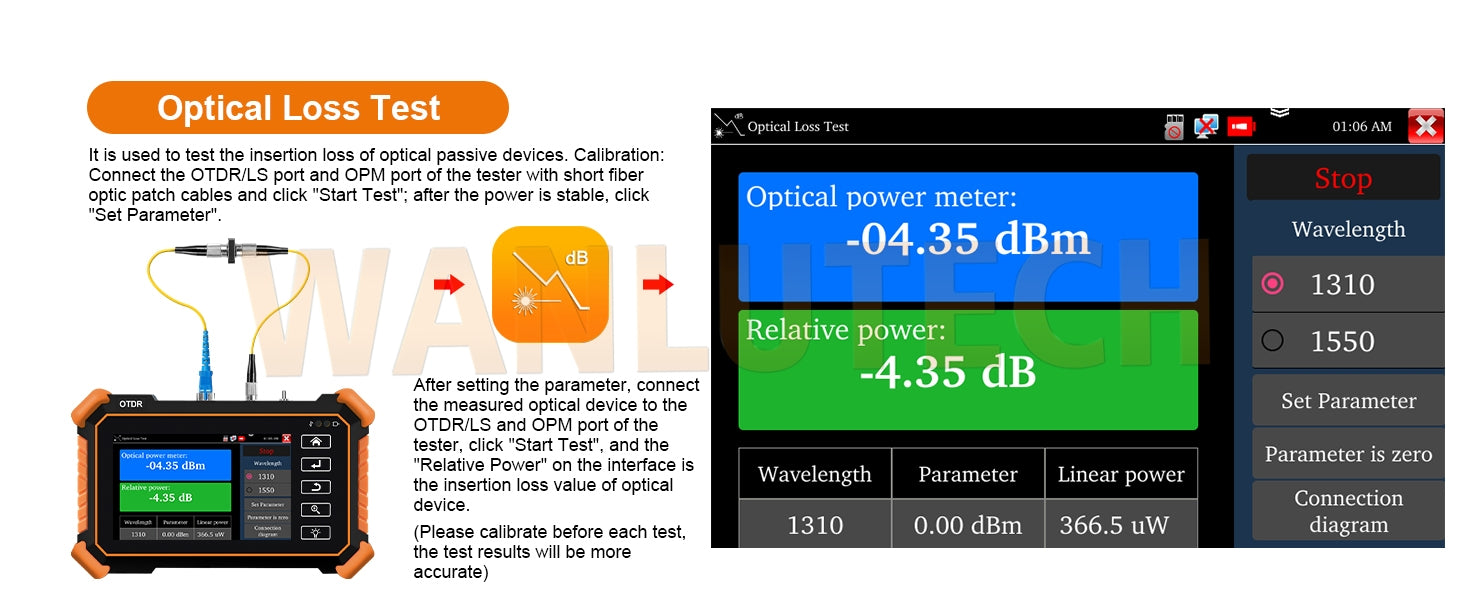 WANLUTECH OTDR Tester Optical Power Meter Visual Fault Locator Optical Loss Test Event map Essential Tool for Fiber Optical Cable Network Testing Ethernet Cable Testing MOT-31
