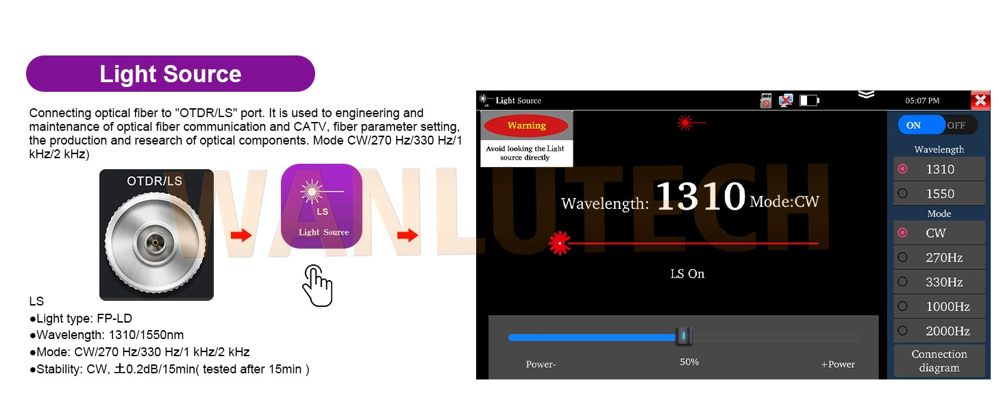 WANLUTECH OTDR Tester Optical Power Meter Visual Fault Locator Optical Loss Test Event map Essential Tool for Fiber Optical Cable Network Testing Ethernet Cable Testing MOT-31