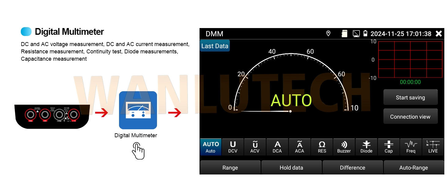 WANLUTECH OTDR Tester Optical Power Meter Visual Fault Locator Optical Loss Test Event map Essential Tool for Fiber Optical Cable Network Testing Ethernet Cable Testing MOT-35