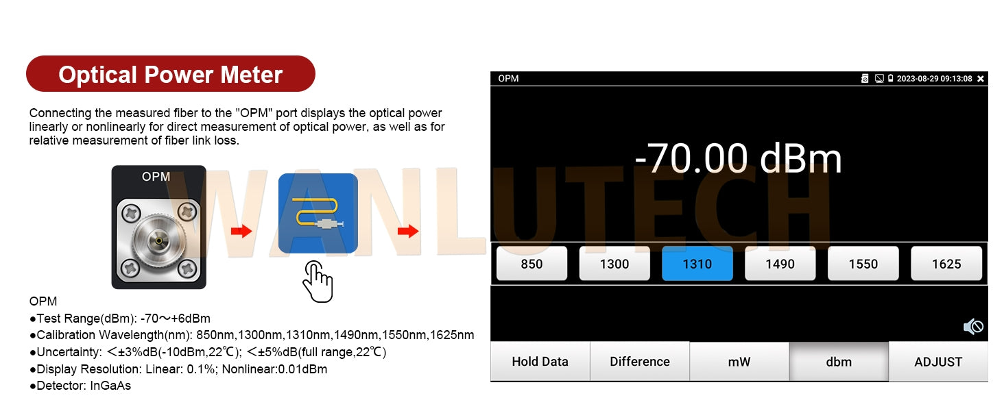 WANLUTECH OTDR Tester Optical Power Meter Visual Fault Locator Optical Loss Test Event map Essential Tool for Fiber Optical Cable Network Testing Ethernet Cable Testing MOT-35