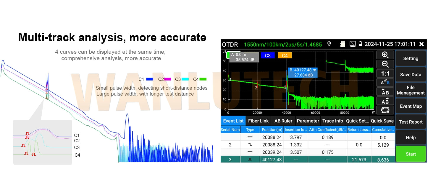 WANLUTECH OTDR Tester Optical Power Meter Visual Fault Locator Optical Loss Test Event map Essential Tool for Fiber Optical Cable Network Testing Ethernet Cable Testing MOT-35