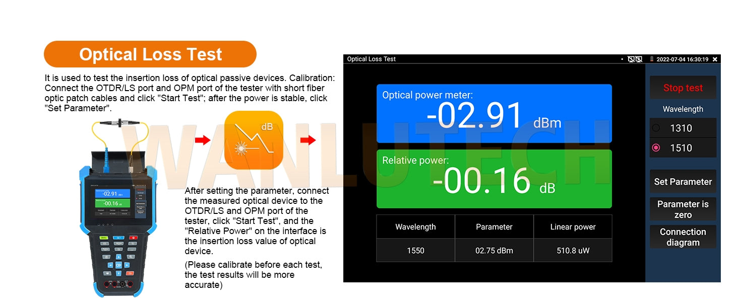 WANLUTECH OTDR Tester Optical Power Meter Visual Fault Locator Optical Loss Test Event map Essential Tool for Fiber Optical Cable Network Testing Ethernet Cable Testing MOT-35