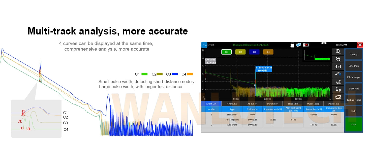 WANLUTECH OTDR Tester Optical Power Meter Visual Fault Locator Optical Loss Test Event map Essential Tool for Fiber Optical Cable Network Testing Ethernet Cable Testing MOT-51