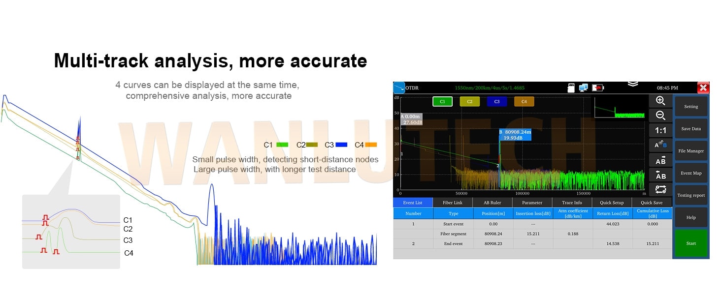 WANLUTECH OTDR Optical Power Meter Visual Fault Locator Optical Loss Test Event Map Essential Tool for Fiber Cable Network Testing MOT-51