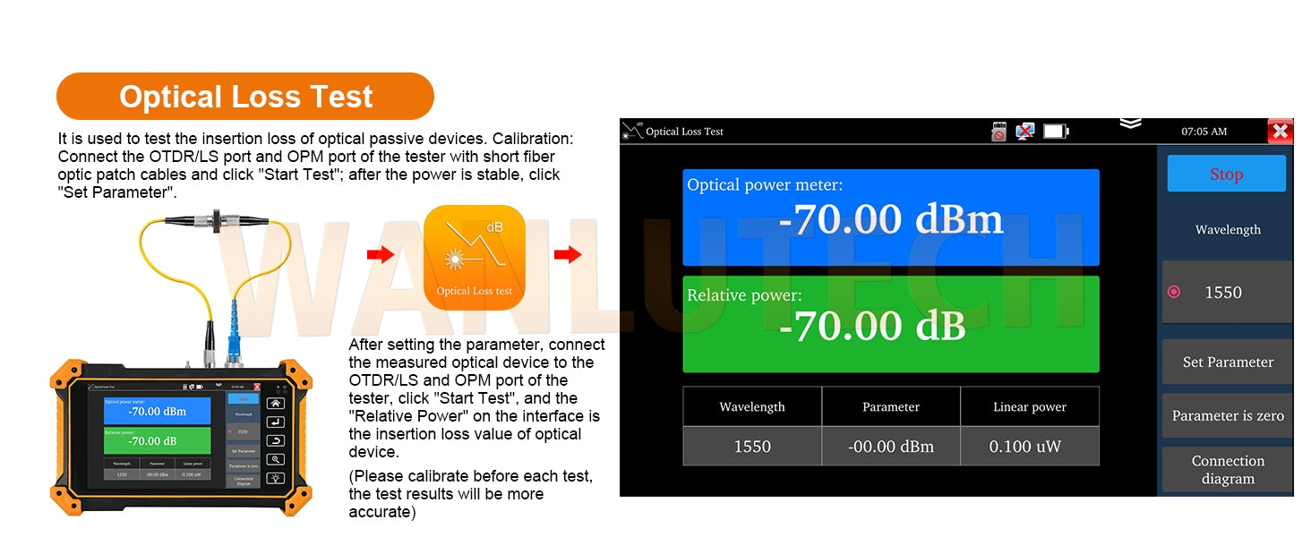 WANLUTECH OTDR Optical Power Meter Visual Fault Locator Optical Loss Test Event Map Essential Tool for Fiber Cable Network Testing MOT-51