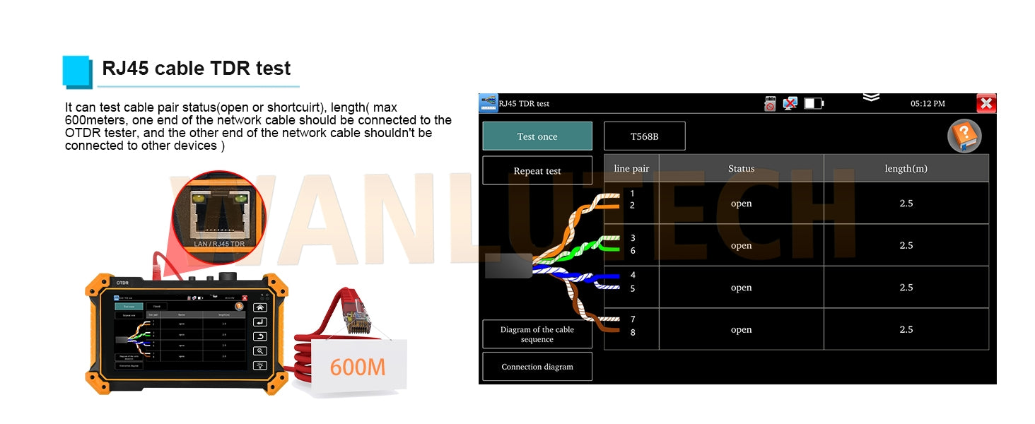 WANLUTECH OTDR Optical Power Meter Visual Fault Locator Optical Loss Test Event Map Essential Tool for Fiber Cable Network Testing MOT-51