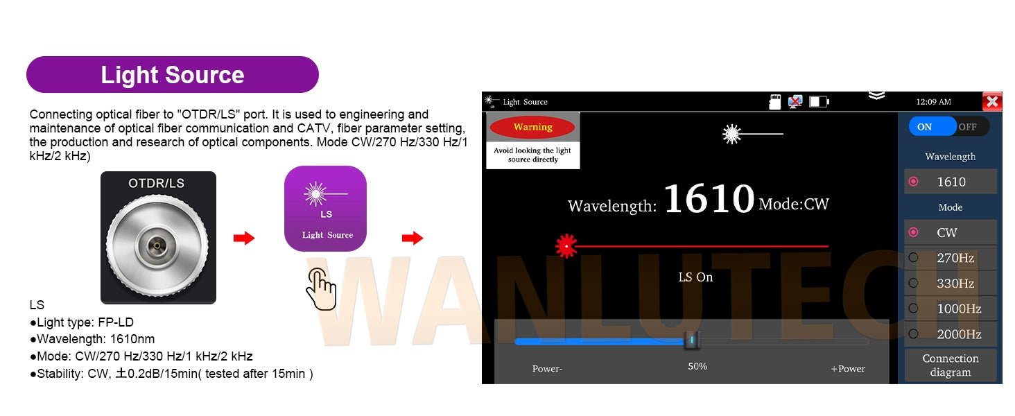 WANLUTECH OTDR Optical Power Meter Visual Fault Locator Optical Loss Test Event Map Essential Tool for Fiber Cable Network Testing MOT-51
