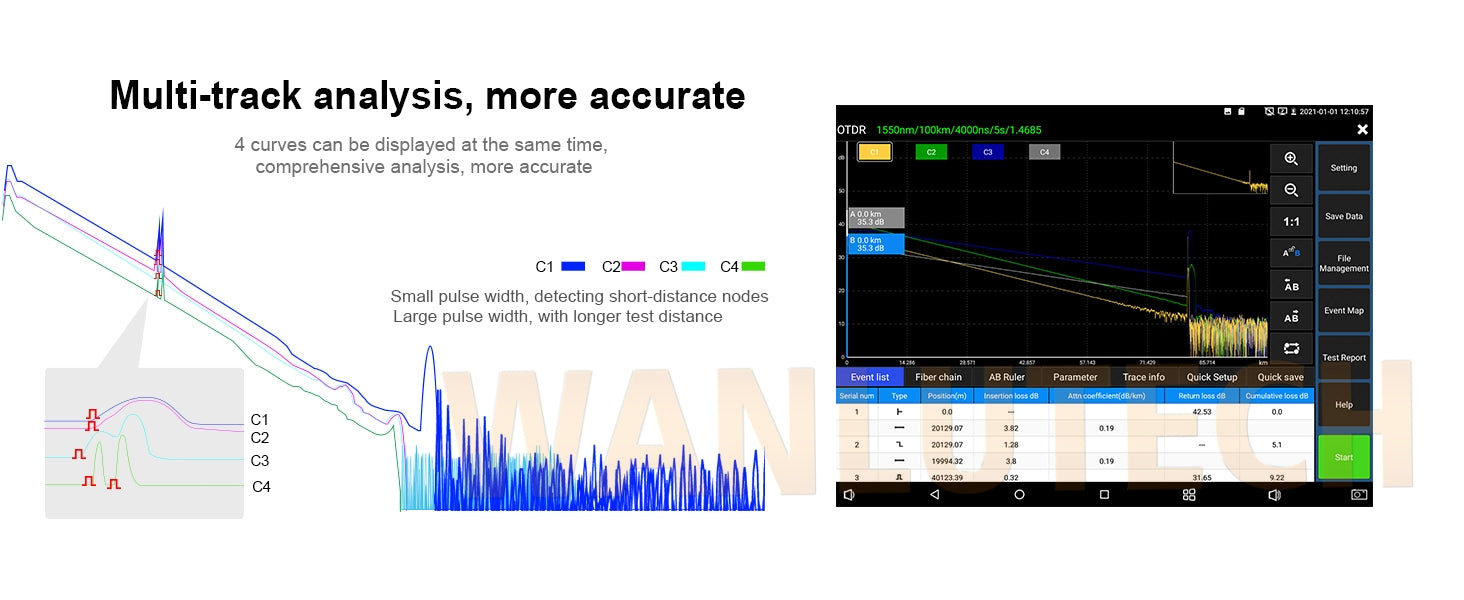 WANLUTECH OTDR Optical Power Meter Visual Fault Locator Optical Loss Test Event Map Essential Tool for Fiber Cable Network Testing MOT-65 