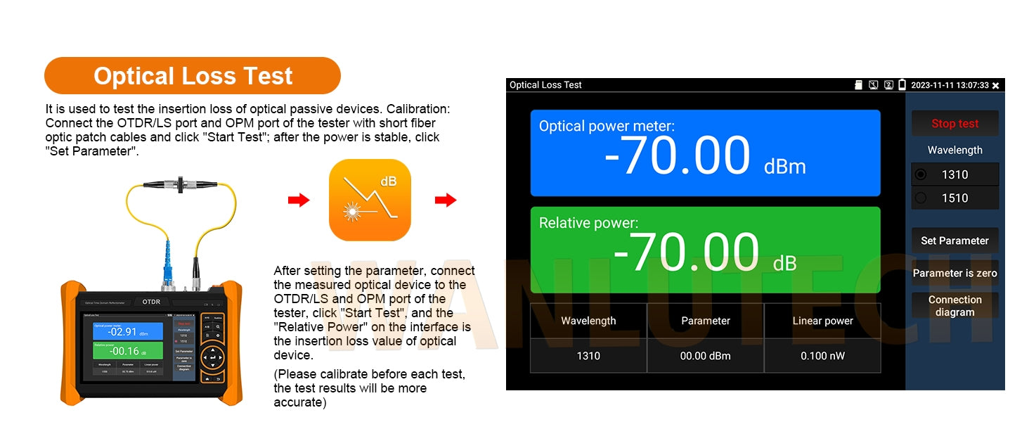 WANLUTECH OTDR Optical Power Meter Visual Fault Locator Optical Loss Test Event Map Essential Tool for Fiber Cable Network Testing MOT-65 