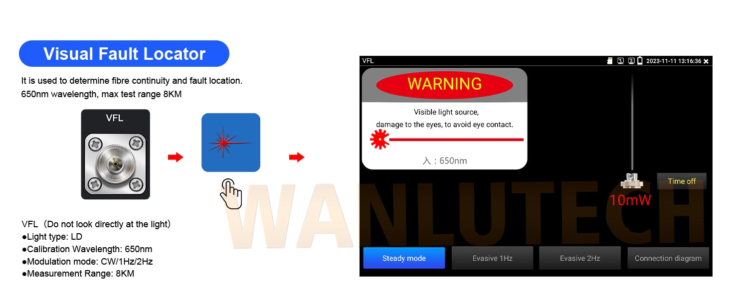 WANLUTECH OTDR Optical Power Meter Visual Fault Locator Optical Loss Test Event Map Essential Tool for Fiber Cable Network Testing MOT-65 
