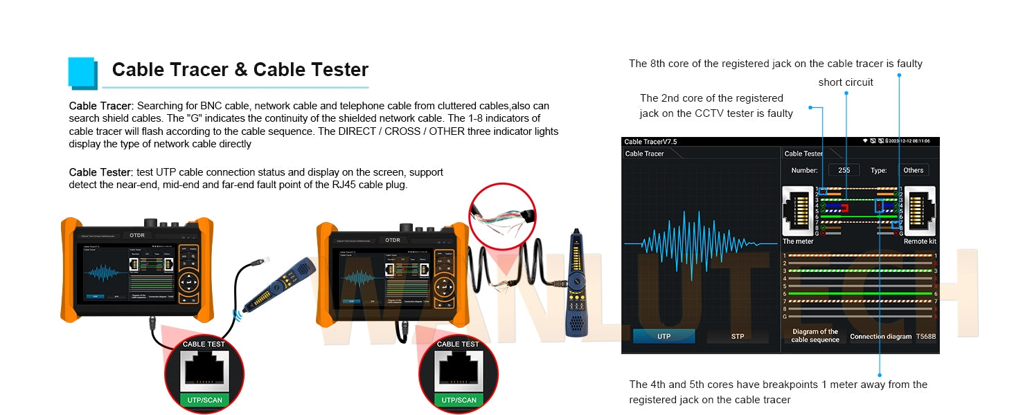 WANLUTECH OTDR Optical Power Meter Visual Fault Locator Optical Loss Test Event Map Essential Tool for Fiber Cable Network Testing MOT-65 