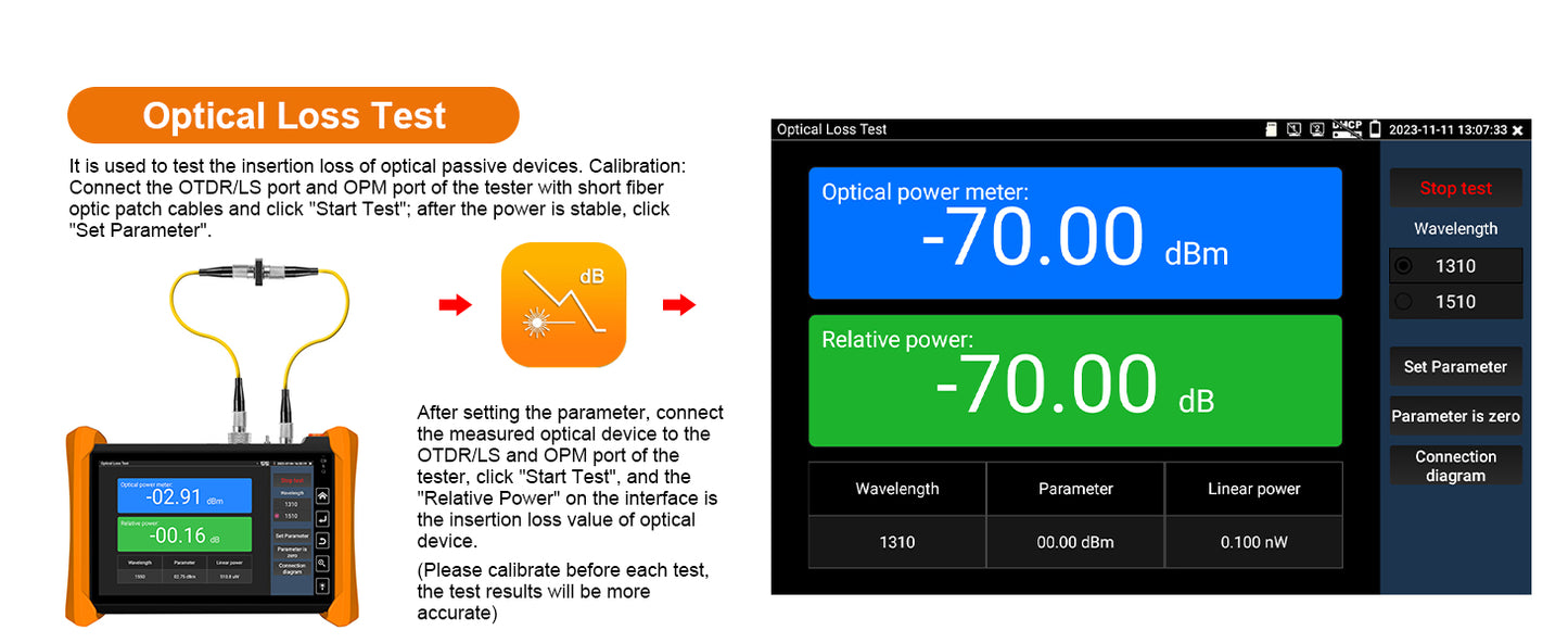 WANLUTECH OTDR Tester Optical Power Meter Visual Fault Locator Optical Loss Test Event map Essential Tool for Fiber Optical Cable Network Testing Ethernet Cable Testing