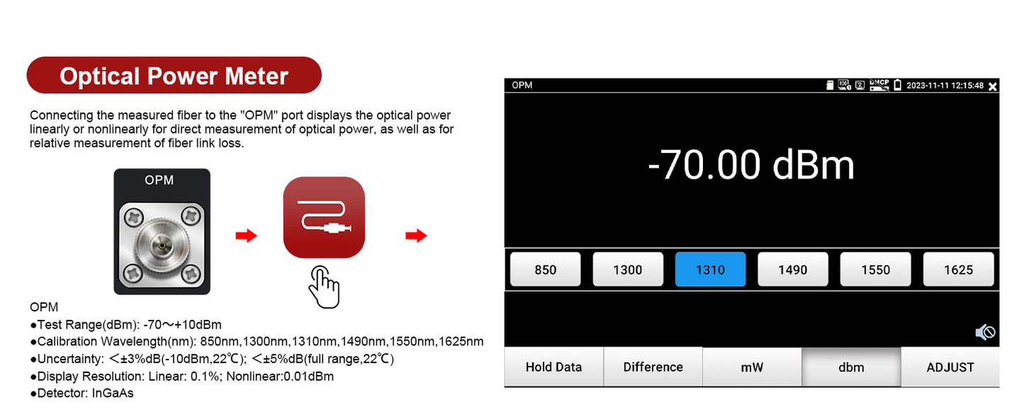 WANLUTECH OTDR Tester Optical Power Meter Visual Fault Locator Optical Loss Test Event map Essential Tool for Fiber Optical Cable Network Testing Ethernet Cable Testing