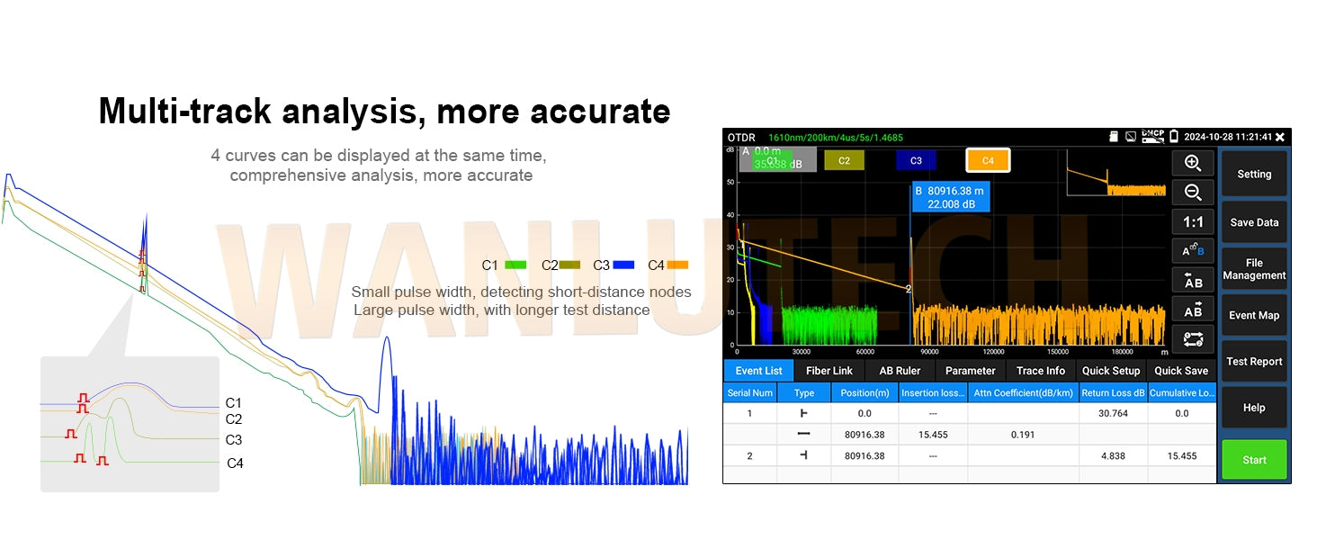 WANLUTECH OTDR Optical Power Meter Visual Fault Locator Optical Loss Test Event Map Essential Tool for Fiber Cable Network Testing MOT-73