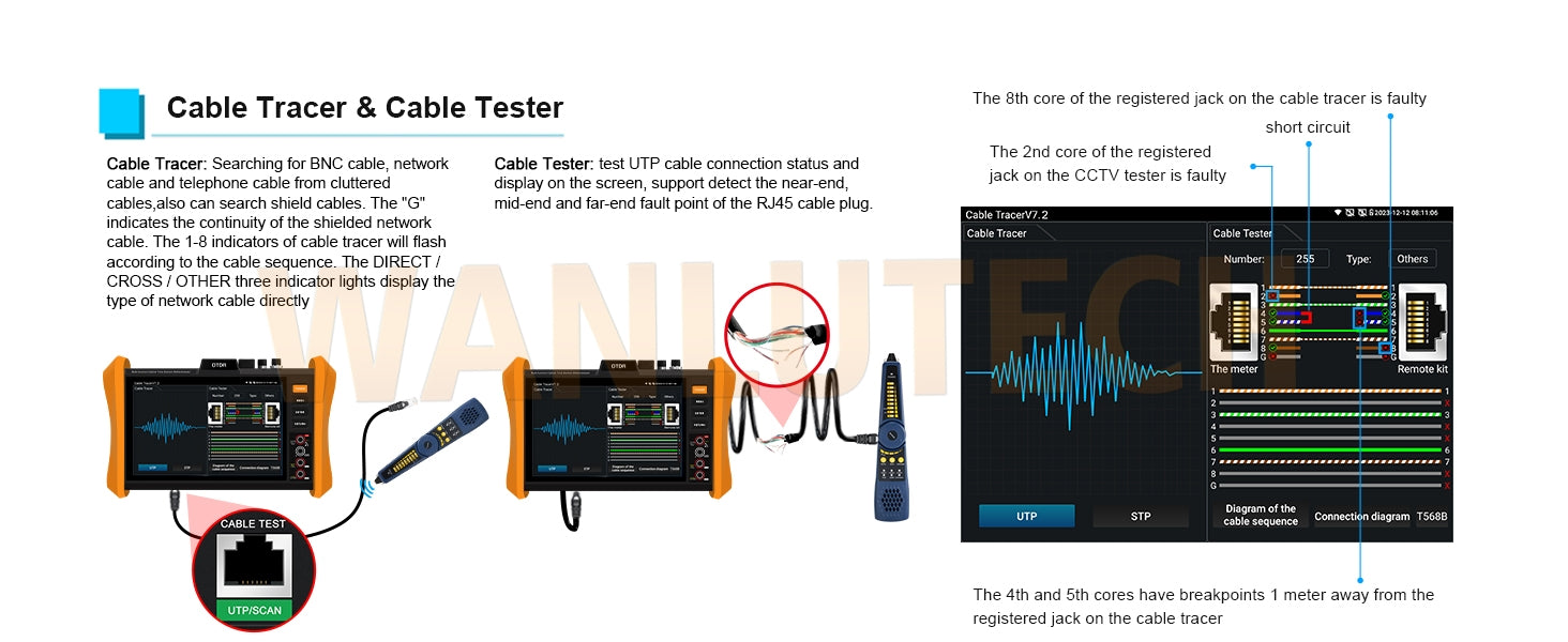 WANLUTECH OTDR Optical Power Meter Visual Fault Locator Optical Loss Test Event Map Essential Tool for Fiber Cable Network Testing MOT-85