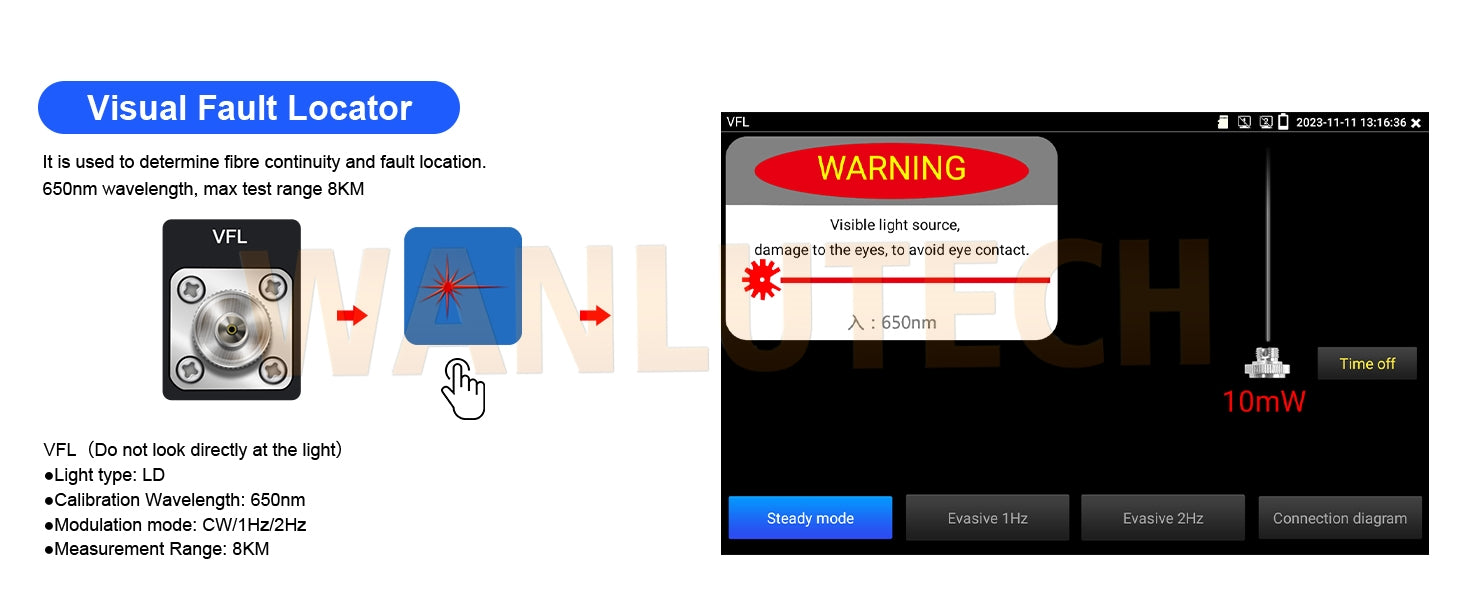 WANLUTECH OTDR Optical Power Meter Visual Fault Locator Optical Loss Test Event Map Essential Tool for Fiber Cable Network Testing MOT-85