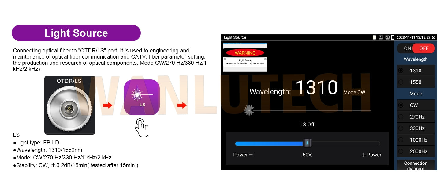 WANLUTECH OTDR IPC Tester Essential Tool for Surveillance Camera Fiber Cable Network Testing MT-5500