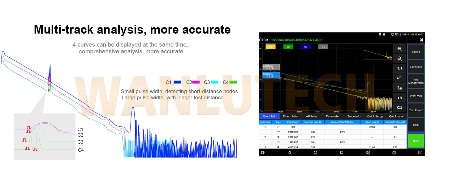 WANLUTECH OTDR IPC Tester Essential Tool for Surveillance Camera Fiber Cable Network Testing MT-5500