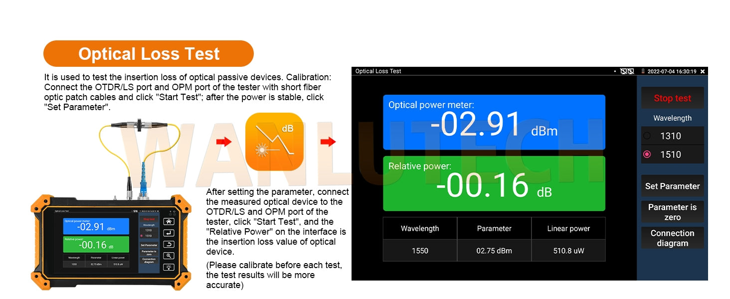 WANLUTECH OTDR IPC Tester Essential Tool for Surveillance Camera Fiber Cable Network Testing MT-5500
