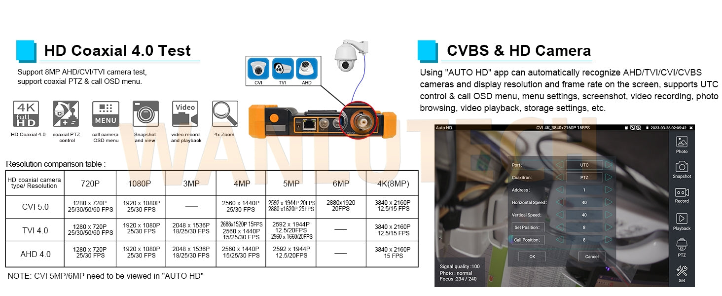 WANLUTECH OTDR CCTV Tester Essential Tool for Surveillance Camera Fiber Cable Network Testing MT-5510
