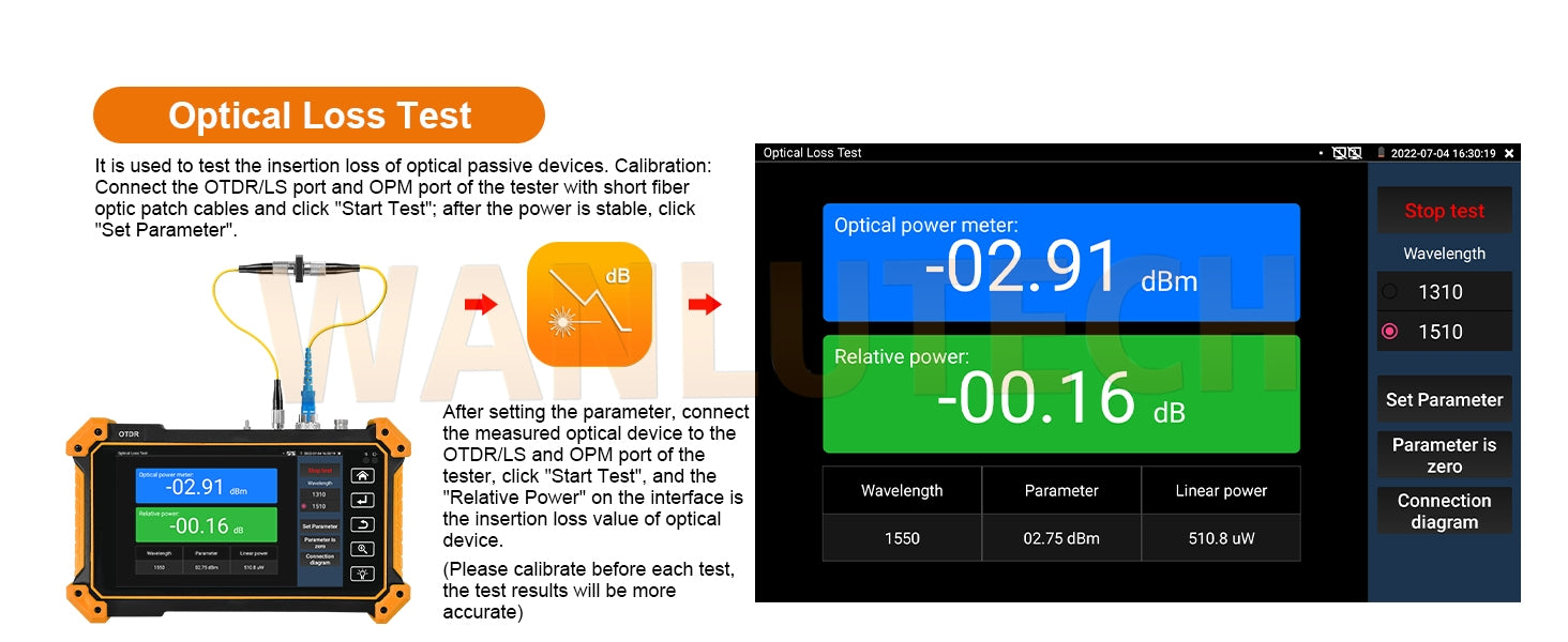 WANLUTECH OTDR CCTV Tester Essential Tool for Surveillance Camera Fiber Cable Network Testing MT-5510